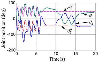 An Adaptive Time-Varying Impedance Controller for Manipulators